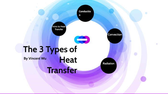 Heat Transfer by VINCENT WU on Prezi