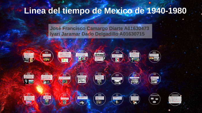 Línea Del Tiempo De México 1940 By Francisco Camargo On Prezi 3104