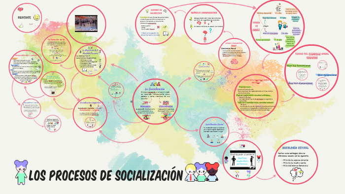 LOS PROCESOS DE SOCIALIZACIÓN by Camille Torres on Prezi