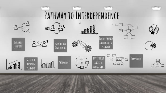 Pathway to Interdependence by Thomas Senseney on Prezi