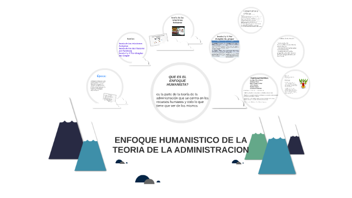 ENFOQUE HUMANISTICO DE LA TEORIA DE LA ADMINISTRACION by maria fernanda