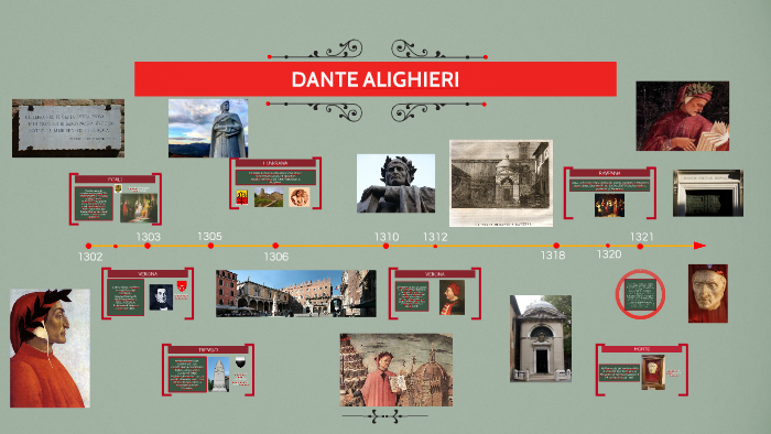 DANTE ALIGHIERI by Giulia Brentan on Prezi