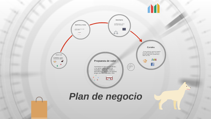 Plan de negocio by Danely Melendez on Prezi
