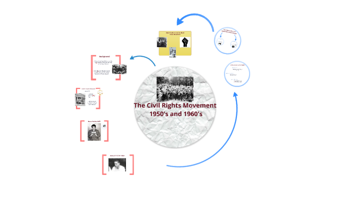 The Civil Rights Movement (1950s and 1960's) by Paul Johnson on Prezi