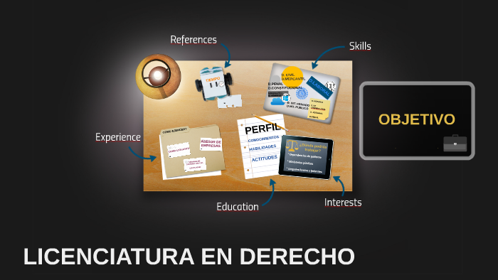 LICENCIATURA EN DERECHO by Zaira Mildred on Prezi