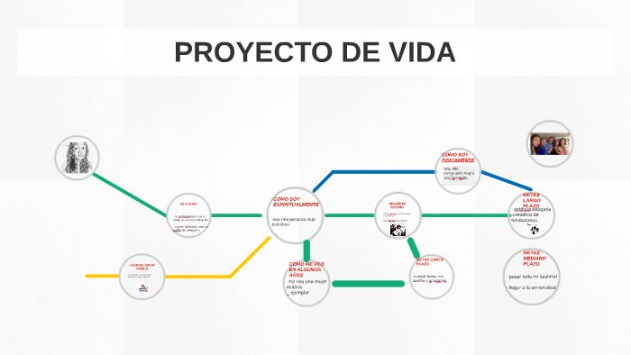 PROYECTO DE VIDA by ana sofia luna gonzalez on Prezi
