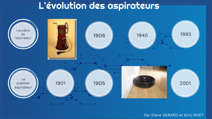 L volution Des Aspirateurs By Equipe6 TDA On Prezi
