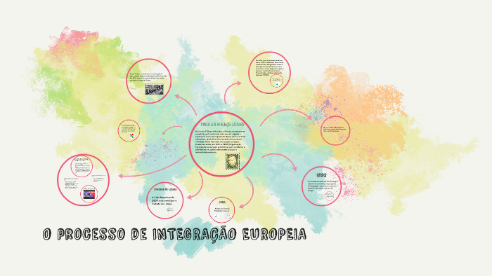 O processo de INTEGRAÇÃO EUROPEIA by Maria Dias on Prezi