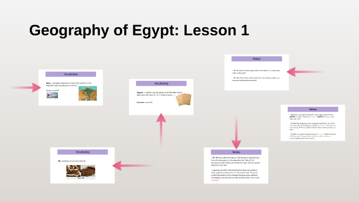 Geography of Egypt: Lesson 1 by on Prezi