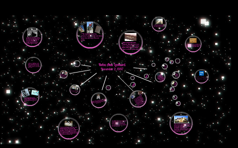 Past, Present, Future timeline by Reba Leonard on Prezi