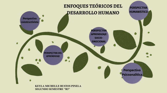 Tarea de Psicología by KEYLA MICHELLE BUSTOS PINELA