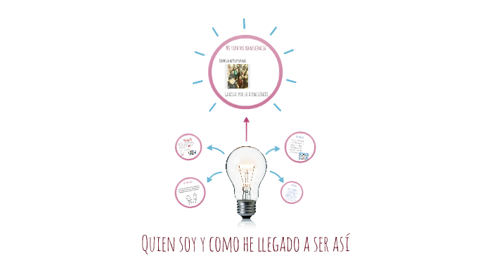 Quien Soy Y Como He Llegado A Ser Asi