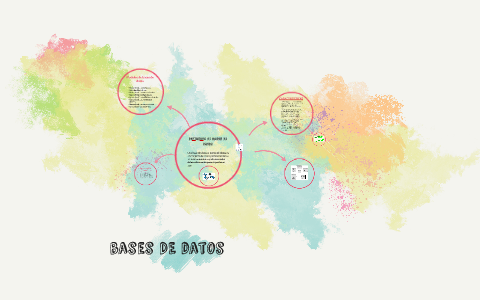 bases de datos by william gonzalez on Prezi