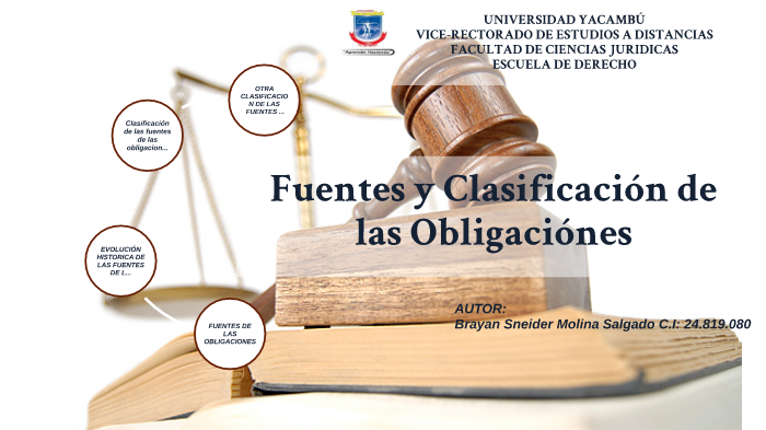 Fuentes y Clasificacion de las obligaciones by BRAYAN MOLINA on Prezi