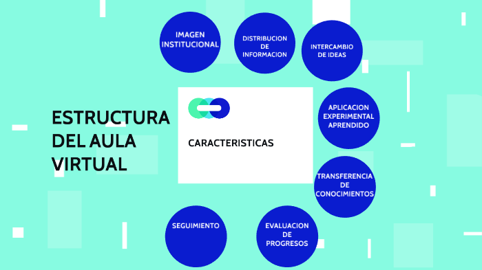 ESTRUCTURA DE AULA VIRTUAL- CARACTERISTICAS by XIMENA NARANJO on Prezi