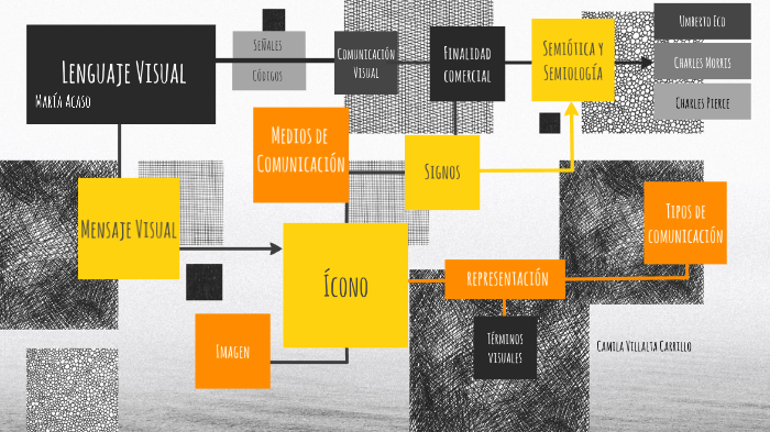 Lenguaje Visual-Maria Acaso [Camila Villalta C] by Grey Frost on Prezi
