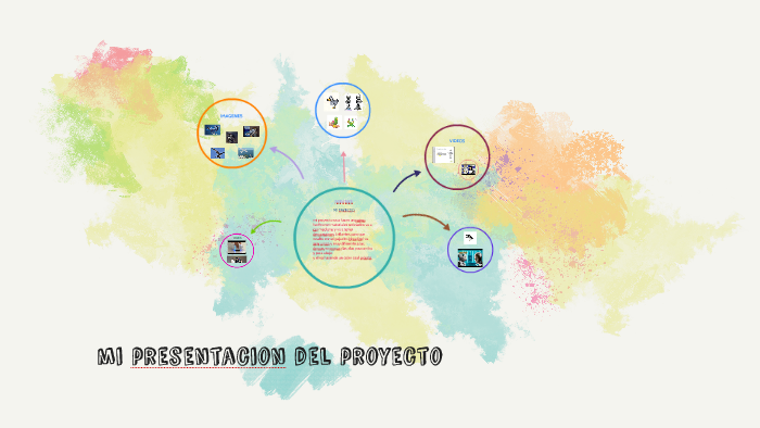 mi proyecto by ana sofia martinez arenas on Prezi