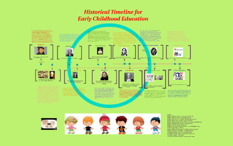 Early Education Historical Timeline by Michelle Lust on Prezi