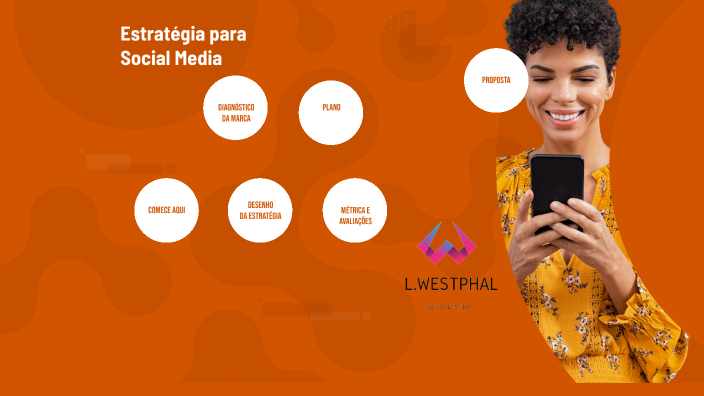 Plano de Social Media by Luciana Westphal on Prezi