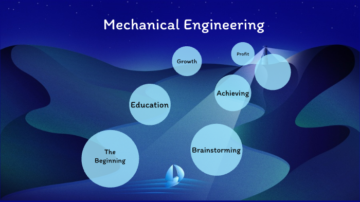 The Career of Mechanical Engineering by Brandon Aquino on Prezi