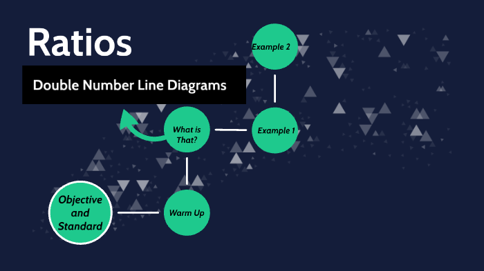 double-number-line-diagrams-by-amanda-goodwin