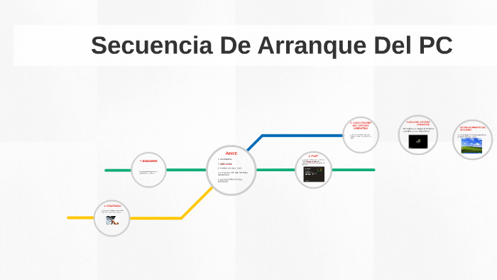 Que Es La Secuencia De Arranque