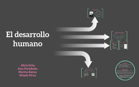 El desarrollo humano by Sara Portabales