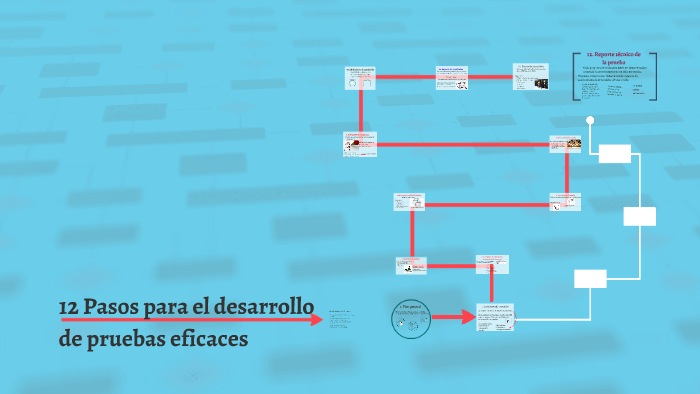 12 Pasos para el desarrollo de pruebas by OSCAR DANIEL PEREZ QUIRINO on ...