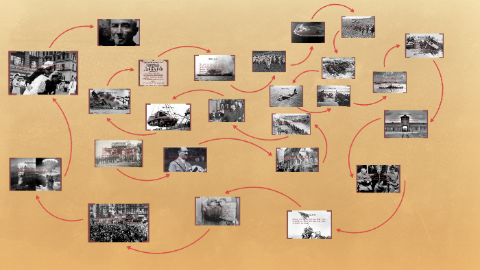 World War II Timeline by B W on Prezi
