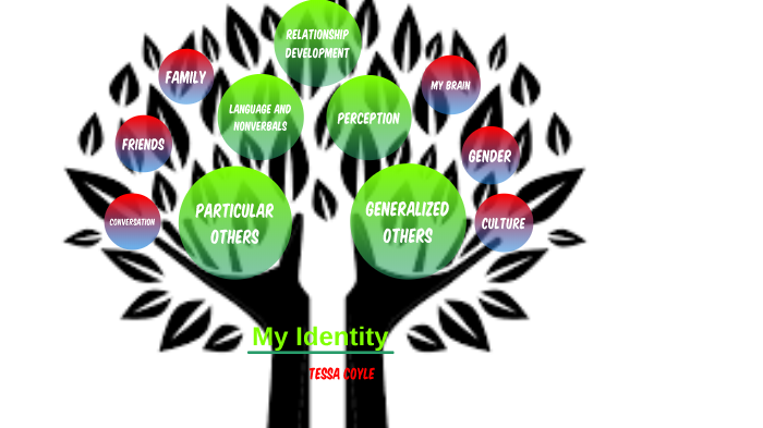 Identity Tree by Tessa L on Prezi