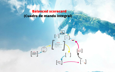 Balanced scorecard by Alejandro García Sepúlveda on Prezi