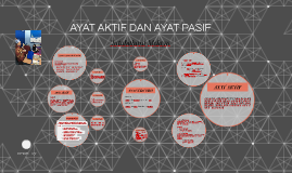 Ayat Aktif Dan Ayat Pasif By Noor Muhamad Ishak