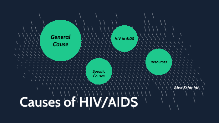 Causes Of Hiv Aids 2 3 Minute By Alex Schmidt