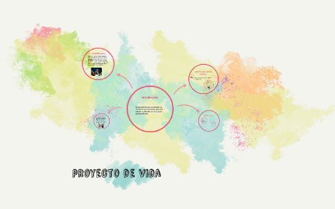 mi proyecto de vida by Vale Tina on Prezi