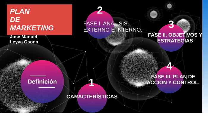 Plan de Marketing by José Manuel leyva on Prezi