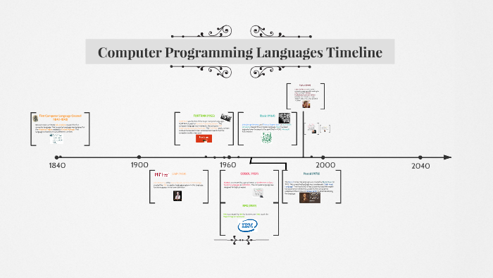 Computer Programming Languages Timeline By Zain Malik On Prezi