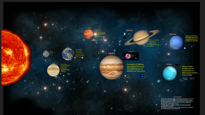 Los planetas del sistema solar by Lucía Llanes on Prezi