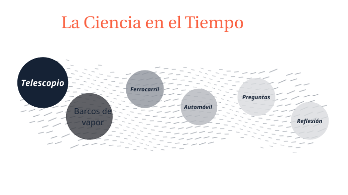 La Ciencia en el Tiempo by veronica hernandez on Prezi