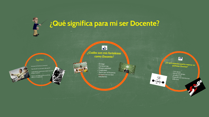 ¿Qué significa para mi ser Docente? by Alfonso Morales Herrera on Prezi