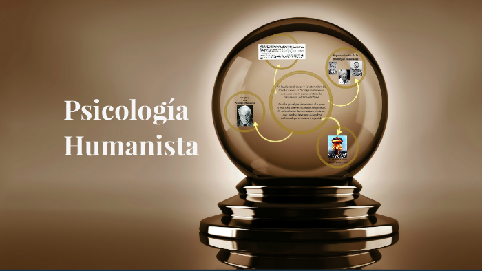 Psicología Humanista by casandra perez