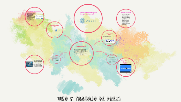 Uso y trabajo de prezi by wendy Lòpez on Prezi