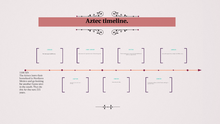Aztec timeline. by Kara Johns on Prezi