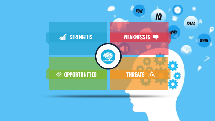 Análise SWOT by Thiany Mariane on Prezi