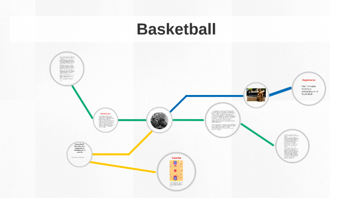 Basketball: Introduccion, reglamento, medidas de la cancha by Andres  Delgado Martínez
