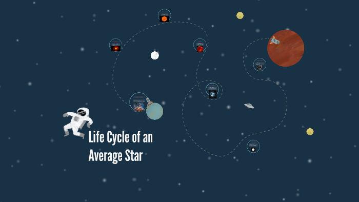 Life Cycle of an Average Star by Viviana Bonilla on Prezi