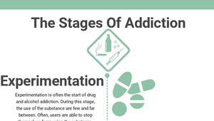 Stages of addiction by Katelyn Wise on Prezi Design