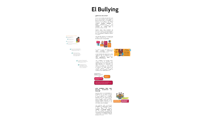 El Bullying By Daniel Perea Vivanco On Prezi