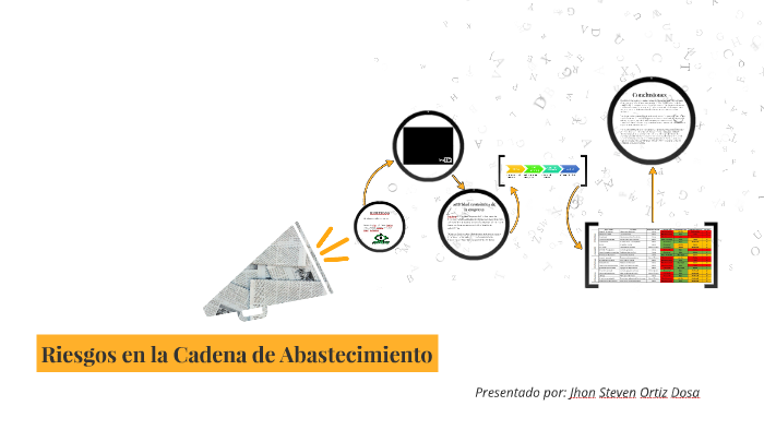 Riesgos en la Cadena de Abastecimiento by jhon ortiz on Prezi