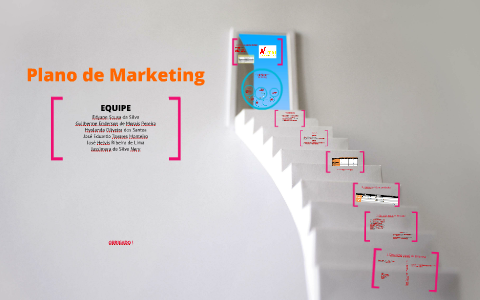 Plano de Marketing by Helvis Lima on Prezi