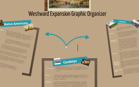 Westward Expansion Graphic Organizer by ahmad taylor on Prezi
